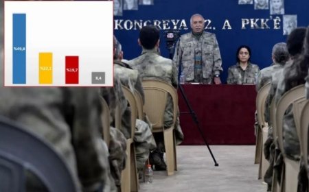 Fesih Sonrası Anketlerde Birinci Parti Değişti